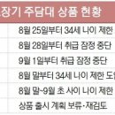 (부산일보) &#34;35세부터 안 된다고?” 50년 주담대 ‘옥신각신’ 이미지