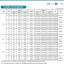 파리바게뜨의정부역센트럴자이