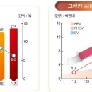 트루윈--무인자동차 수혜주. 2차상승 초기국면 이미지