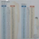 옥곡이비인후과의원 이미지