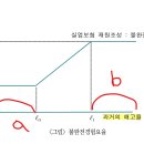 3기 3회 모의고사 불완전경험요율 이미지