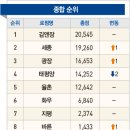 법무법인민주