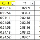 2025 고령군수배 대가야 전국 철인3종 대회 이미지