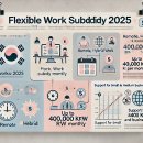 유연환경 | 유연근무제 장려금 2025, 중소기업이라면 꼭 챙겨야 할 혜택