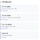 반월영어조합법인 | IT 기획자, 개발자, 분석가들은 한 달에 AI를 몇개 구독할까?
