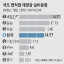 동산태양광발전소 이미지