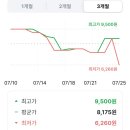 쿠팡)롯데웰푸드 찰떡파이 명가 우베크림치즈맛 250g 6,260원 이미지