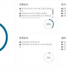 양정자이포레공인중개사사무소 이미지