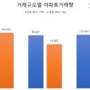우시장(도시재생) 3 이미지