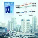 제일좋은기업 매일경제