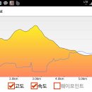 운종경로당 이미지