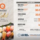 쿠우쿠우 이미지