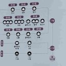 석장목장 이미지