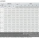 진영 한림풀에버 1단지 이미지