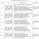 MZ가 원하는 것은 무엇인가 - Communication | 2장. 구직자. 내 인생을 투자할 만한 가치가 있는가?