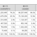 에스와이이엔엠