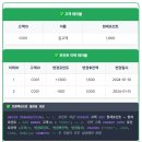 DATABASE ④ 관계형 데이터 모델링 | [SQLD] 데이터 모델링 유의점 3가지