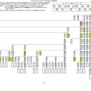 장흥고씨효열공파-진주 족보재정리 이미지