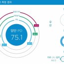 로하스안경 이미지