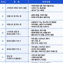 쉽게 배우는 스마트폰 사진 편집 네이버블로그