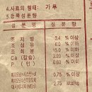 대주 농장 이미지