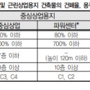 내포원공인중개사사무소 이미지