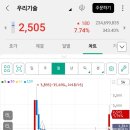 지엔원에너지(주) - 2128 | 6월7~8일/ 우리기술, 쌍용C&E, 아스트( 백신후기)