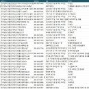 농업회사법인 (주)장흥식품 | 장흥공장