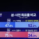 [일반] 6월 3일 대선은 명백한 부정불법선거로써, 원천무효임을 알수있다 이미지