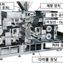 일본포장기술 편람(의약품의 포장) - 4 고형 제제(2) 이미지