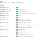 중앙대로226번길 이미지