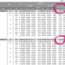 모음 - 춘천시 김유정로 1840 | 모음