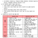 근로자가족복지회관어린이집 | [가족복지론] 11차시. 가족복지실천과정(초기면접)