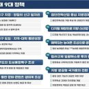 수도권집중은 갈수록 심해진다 비수도권은 소멸한다 이미지