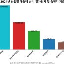 에스케이온(주) 이미지