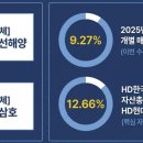 에이치디현대삼호(주)