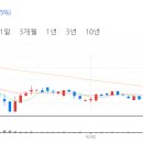 하나에스앤디 이미지