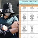 너무 호사스럽다&#34;..정유정 구치소 식단 공개에 &#39;분통 이미지