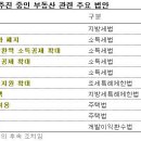 [부동산 114 칼럼-한경] 양도세, 취득세 막차… 4분기가 "매수 적기" 이미지