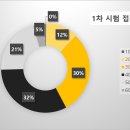 2030공인중개사사무소 네이버블로그