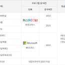 ITQ마스터(자격증)(한글&파워포인트&엑셀) 이미지