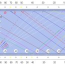 당구치는 사람들 이미지