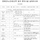 중앙승주약국 이미지