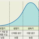 고려기획.유통
