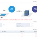 장평리 이미지