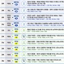 국가지원지방도 이미지