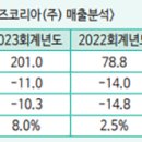 다이킨첨단머티리얼즈코리아(주) 이미지