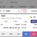 티엘비 | 26.03.19.목 종가매매 관심종목 -티엘비 (+매매결과)