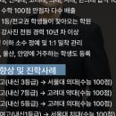 수학의문 - 서구 복수동로 21-20 | 수학의문