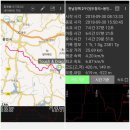 (합)경남여객 | 52-[18/09/30 일] 한남정맥2구간(두창리~용인대) 땜빵과 한남정맥 완주
